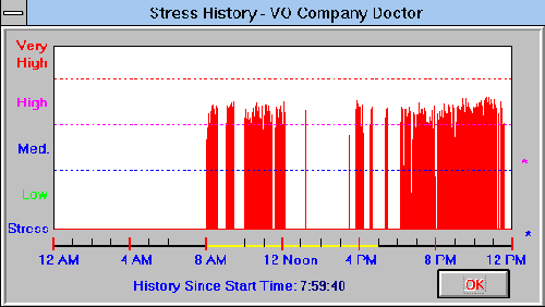 Stress Plot